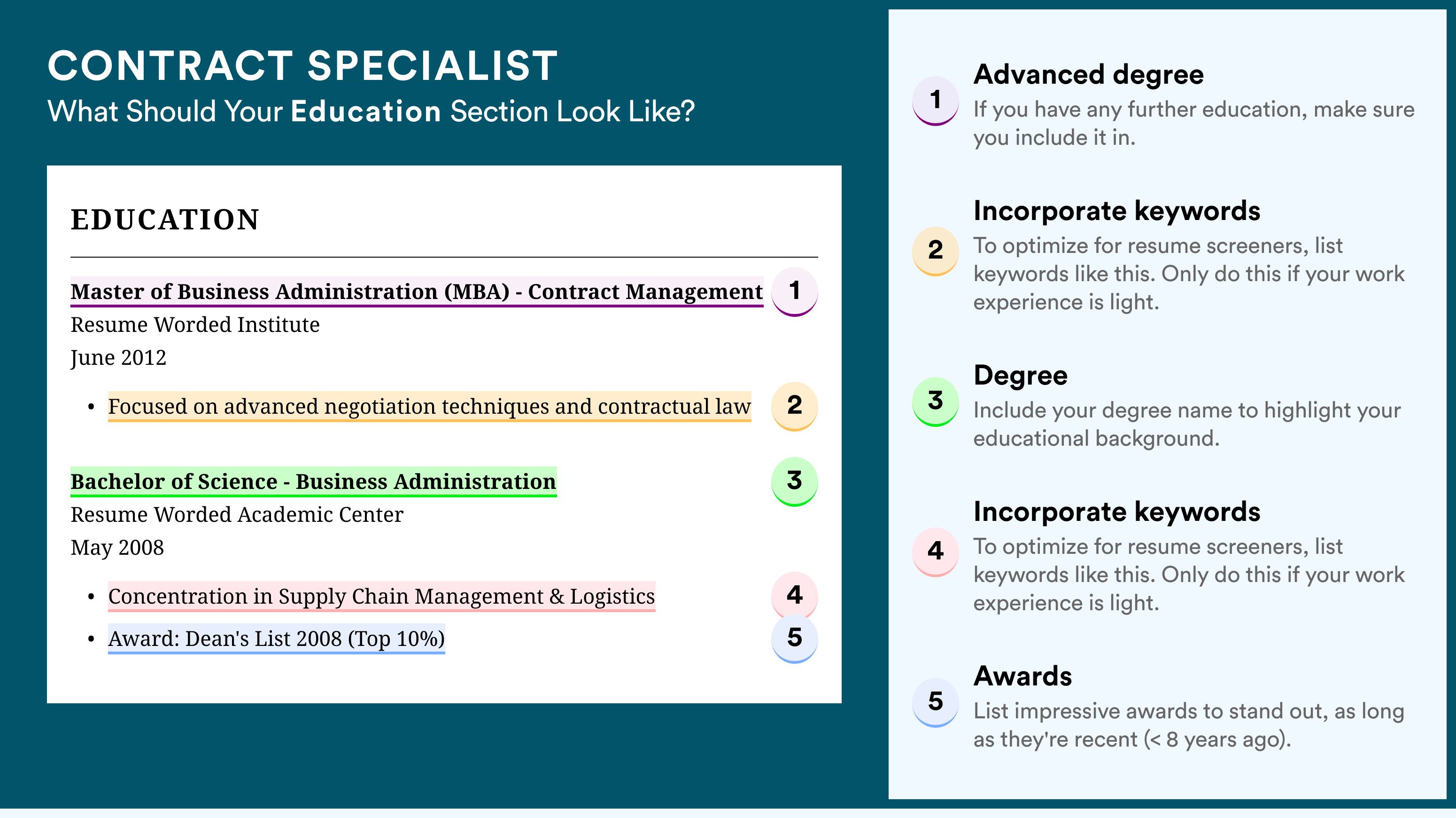 13 Contract Specialist Resume Examples for 2024